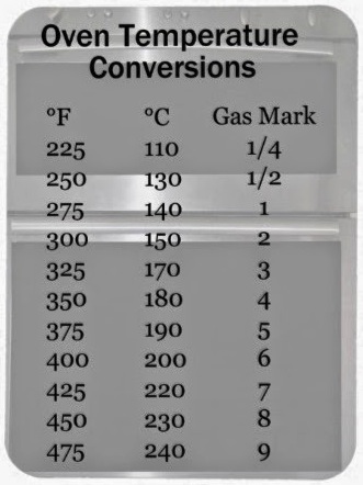 Metrics to Units & Oven Temperature Conversion